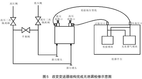 改變差壓變送器結(jié)構(gòu)完成無泄漏檢修示意圖