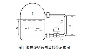查變送器測(cè)量液位原理圖
