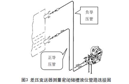 差壓變送器測(cè)量密閉儲(chǔ)槽液位管路連接圖