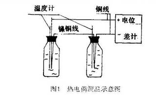 熱電偶測(cè)溫示意圖