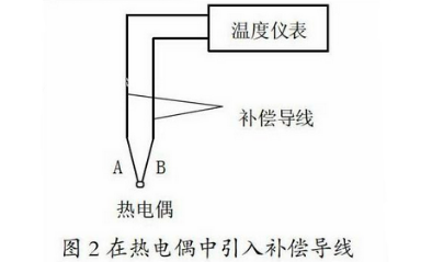 在熱電偶中引入補償導(dǎo)線圖示
